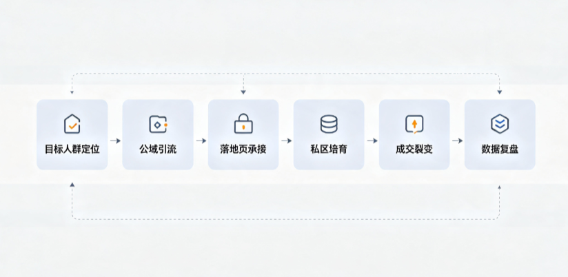 塔什库尔干塔吉克自治县AI 搜索获客深度解析：把握生成式搜索红利，抢占 AI 智能体流量入口
