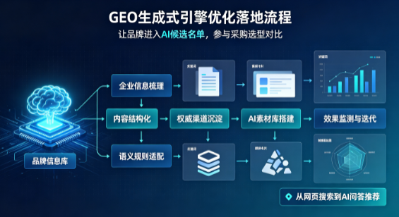 塔什库尔干塔吉克自治县B端采购决策：GEO优化藏着哪些全新机会？