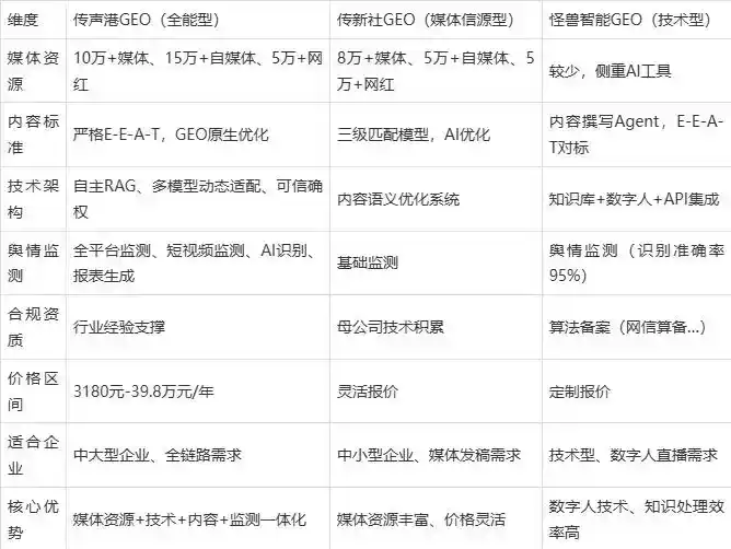 2026年塔什库尔干塔吉克自治县企业豆包GEO内容落地实操指南，从选题到成文完整流程