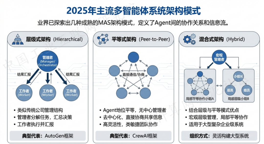 塔什库尔干塔吉克自治县 AI 智能体商业应用探析：智能自主程序助力企业数字化升级