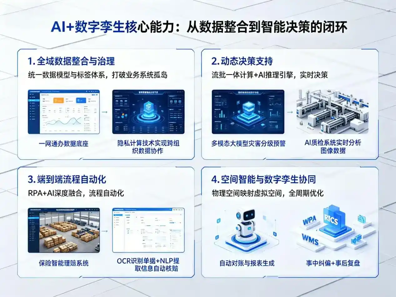 AI大模型落地优化服务｜解决塔什库尔干塔吉克自治县企业大模型响应慢、输出不准、成本偏高问题