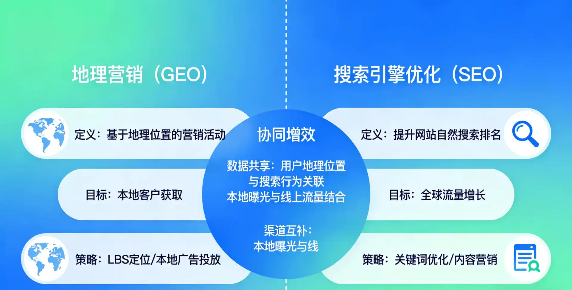 立足塔什库尔干塔吉克自治县，从用户需求与流量逻辑，解读GEO优化的落地价值与应用前景